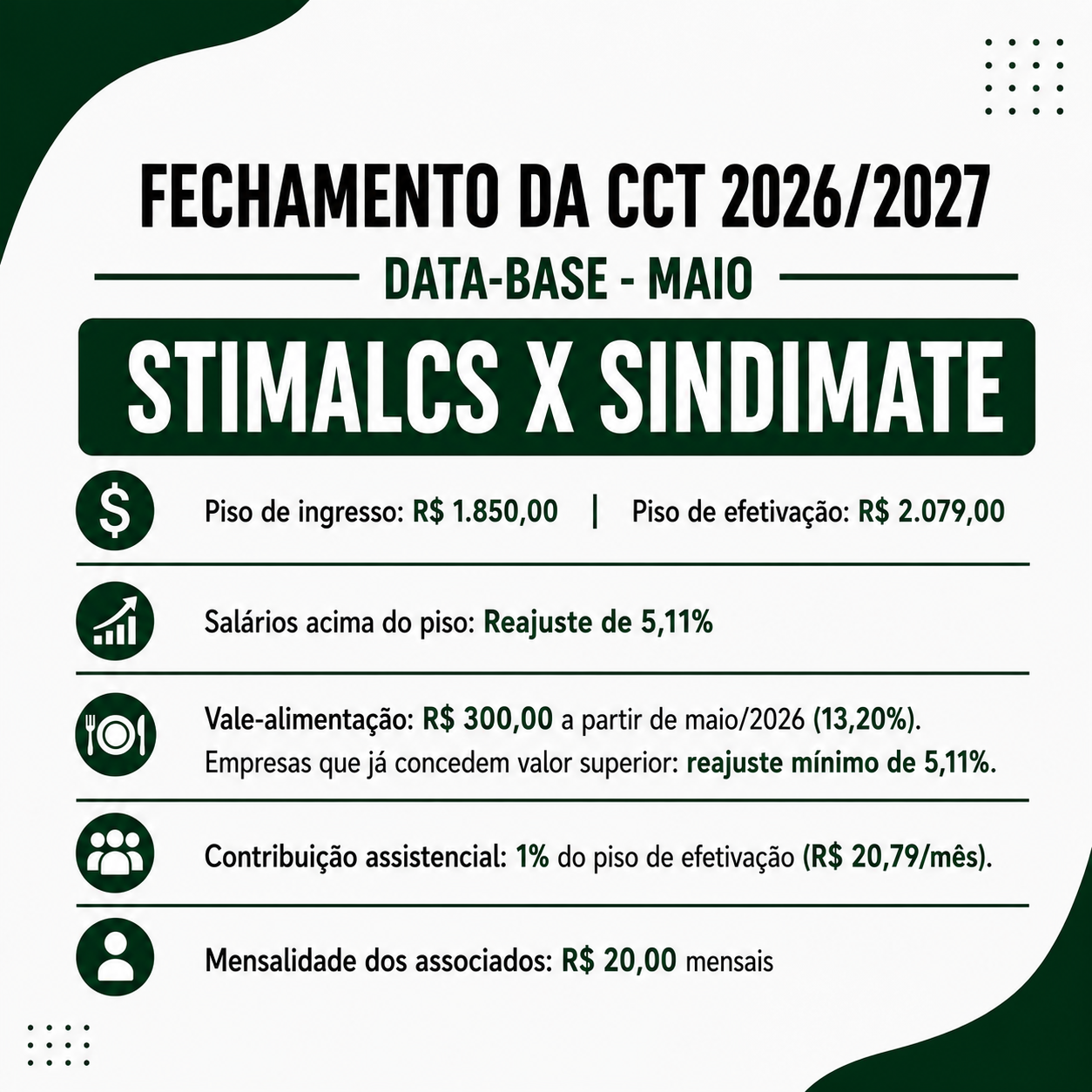 FECHAMENTO DA CCT 2026/2027 - STIMALCS X SINDIMATE